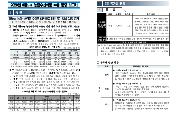 aT가 매달 공표하는 농림수산식품 수출통계 자료. (출처=KATI)