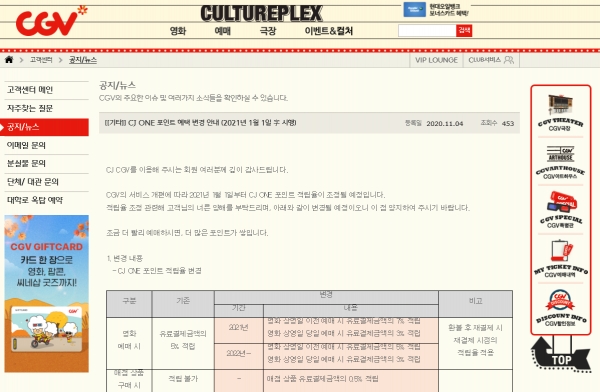 CGV의 포인트 적립률 혜택 공지사항. (출처=해당 홈페이지 캡쳐)