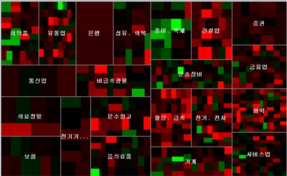 2020년 12월9일 코스피 시장 지도. (자료=대신증권 HTS)