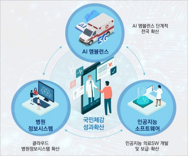 정밀의료SW 선도국가 도약계획 소개 이미지.[사진=과기정통부]