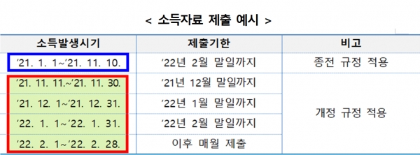 (자료=국세청)