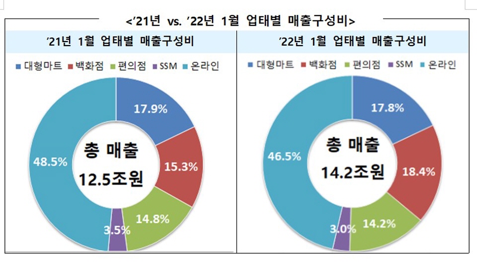 [자료=산업통상자원부]