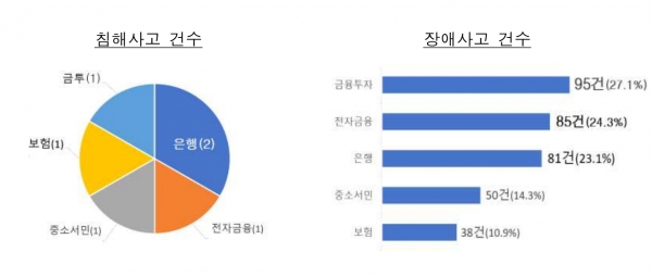 (자료=금융감독원)