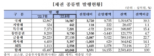 (자료=금융투자협회)