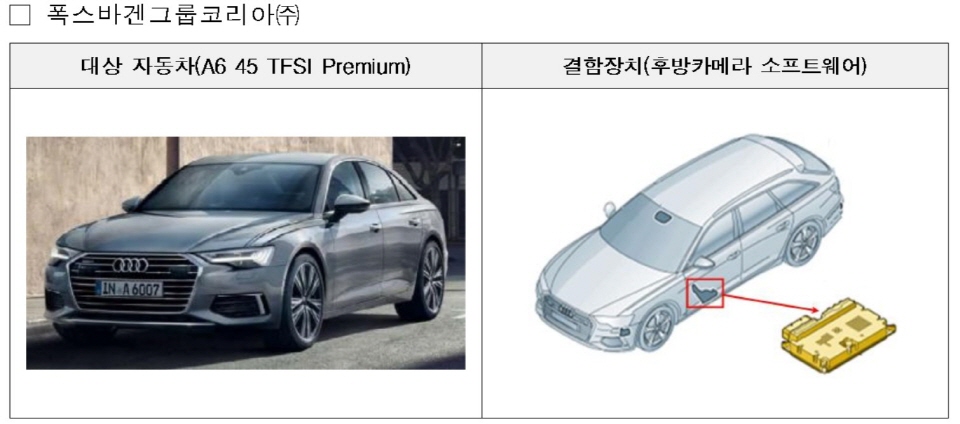 폭스바겐그룹코리아에서 수입·판매한 ‘A6 45 TFSI 프리미엄’ 등 61개 차종 2만3141대(판매이전 포함) 리콜 정보 관련 이미지. [이미지=국토교통부]