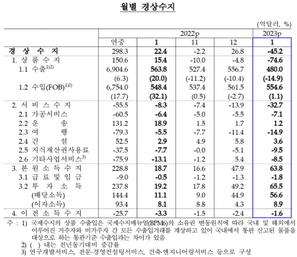 (자료=한국은행)