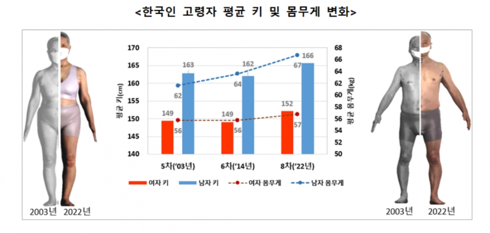 [사진=국표원]