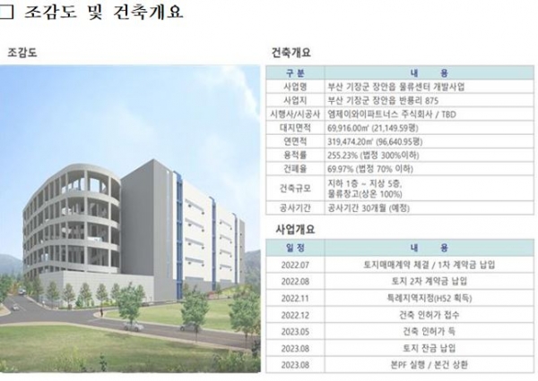 엠제이와이파트너스 조감도/제공=부산시