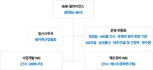 SMR 얼라이언스 조직구조도.[이미지=SK]