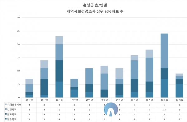 (사진=홍성군)