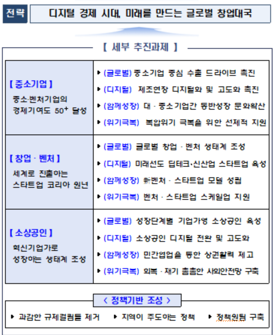 중소기업 맞춤형 세부 추진과제. [이미지=중기부]