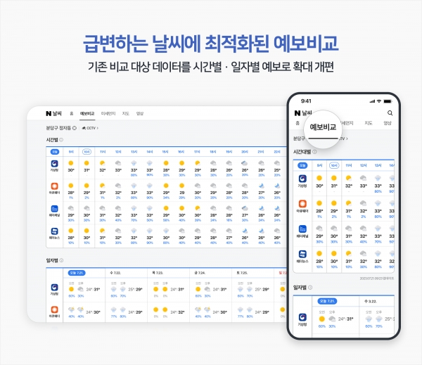 급변하는 날씨에 최적화된 예보비교. [사진=네이버]