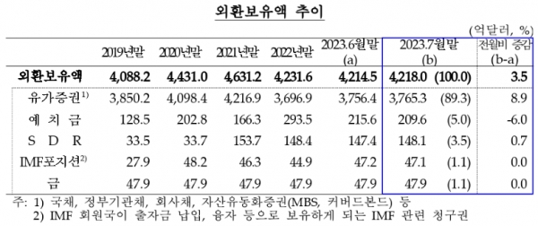 (자료=한국은행)