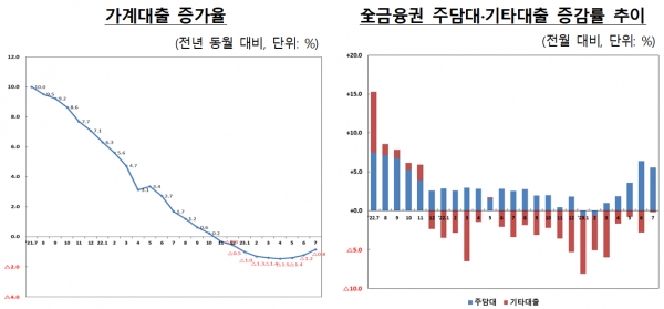 (자료=금융위원회)