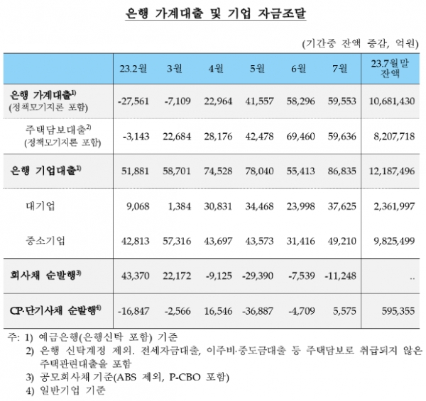 (자료=한국은행)