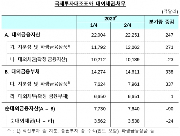 (자료=한국은행)