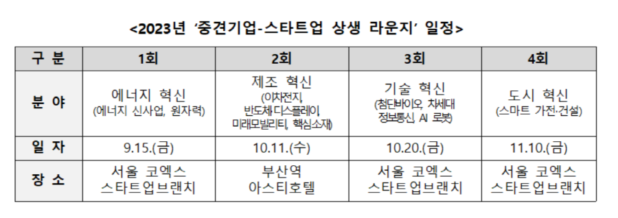 2023년 '중견기업-스타트업 상생 라운지' 일정. [이미지=중견련]