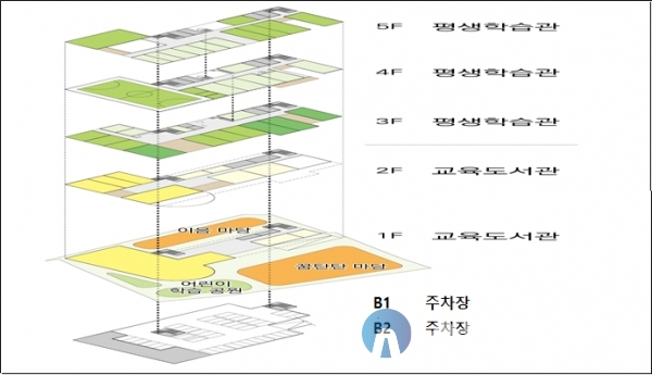 꿈탄탄이음터 (사진=태백시)