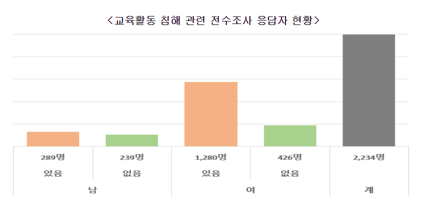 자료=대전시교육청 제공