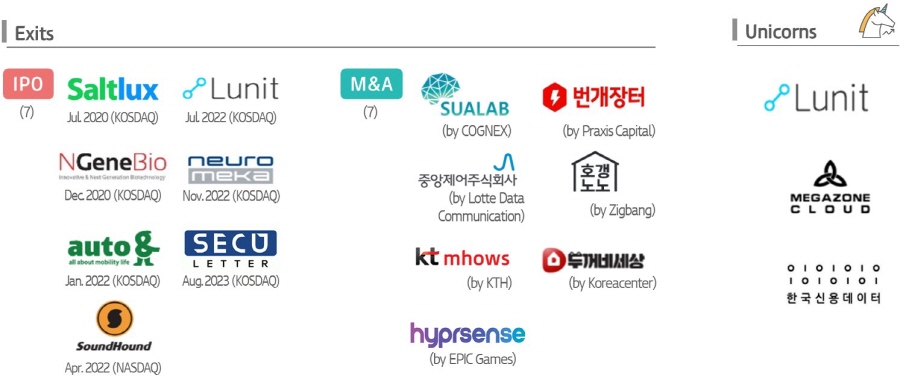 KTI 투자성과 인포그래픽. [이미지=KT]