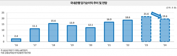 (자료=한국금융연구원)