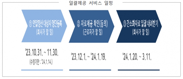 (자료=국세청)