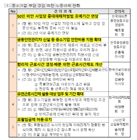 중기중앙회 건의 과제. [이미지=중기중앙회]