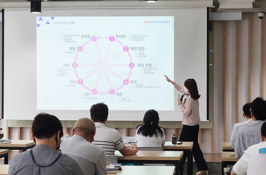 서울 SBA 국제유통센터 교육장에서 진행된 국가인적자원개발컨소시엄 교육 모습. [제공=한국프랜차이즈산업협회]