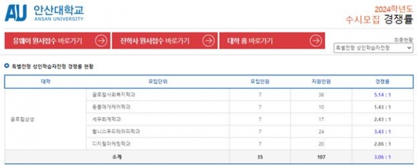 (사진=안산대학교)