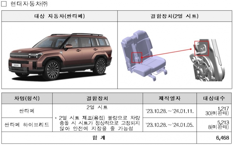 현대차 리콜 대상 차량. [자료=국토교통부]