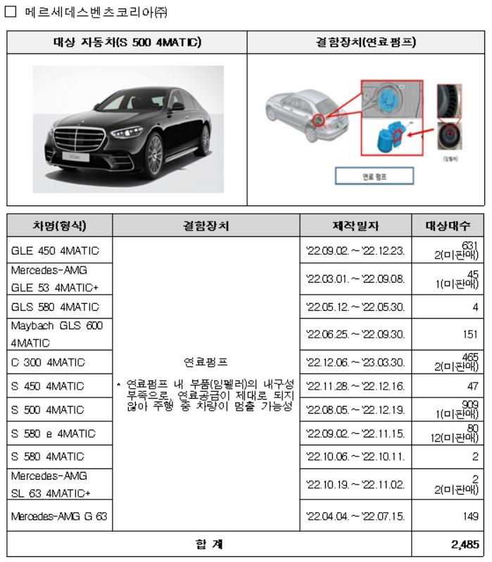 벤츠 리콜 대상 차량. [자료=국토교통부]