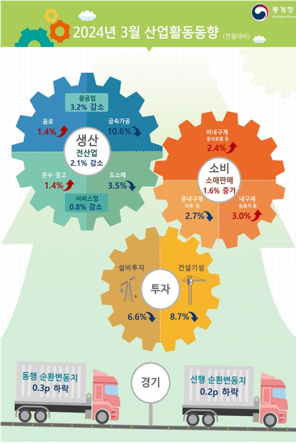 (자료=통계청)