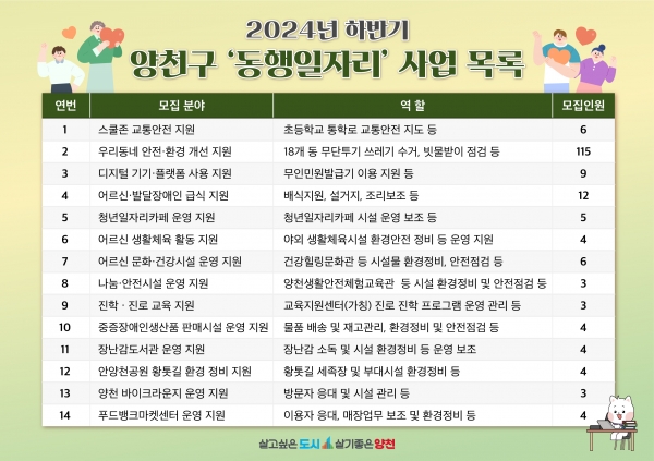 양천구 2024 하반기 동행일자리 사업 목록.(자료=양천구청)