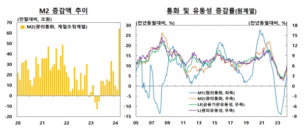 (자료=한국은행)