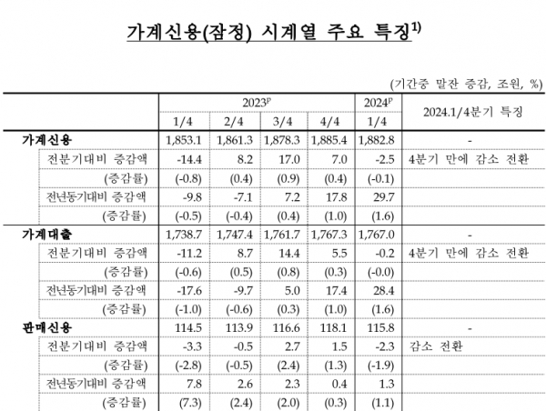 (자료=한국은행)