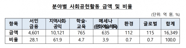 (자료=은행연합회)