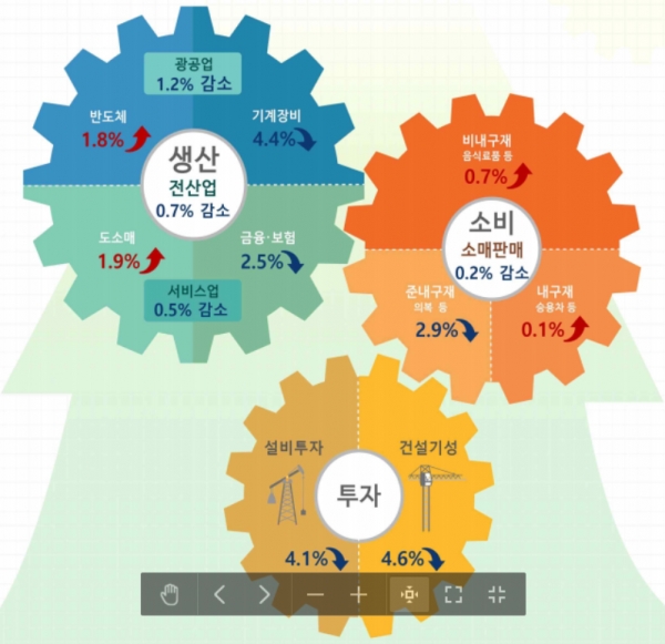 (자료=통계청)