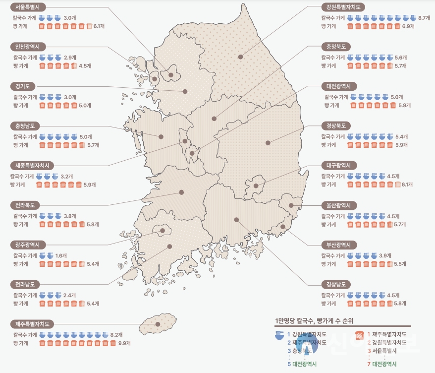 17개 시도별 인구 1만명당 칼국수 빵 가게수 현황 도표 (자료=대전세종연구원)