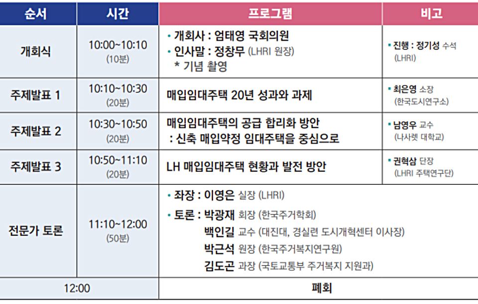 매입임대주택 정책 효과 및 합리적 공급 방안 정책토론회 일정. (자료=LH)