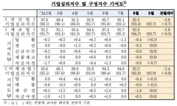 (자료=한국은행)