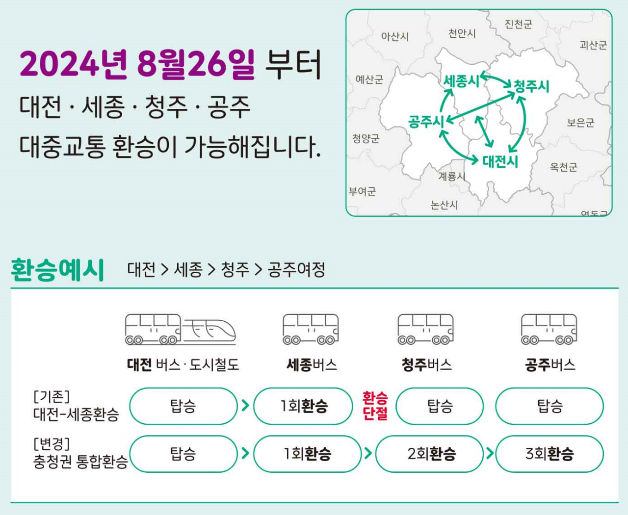 세종·대전·청주·공주시 대중교통 환승 할인 적용 계획. (자료=행복청)