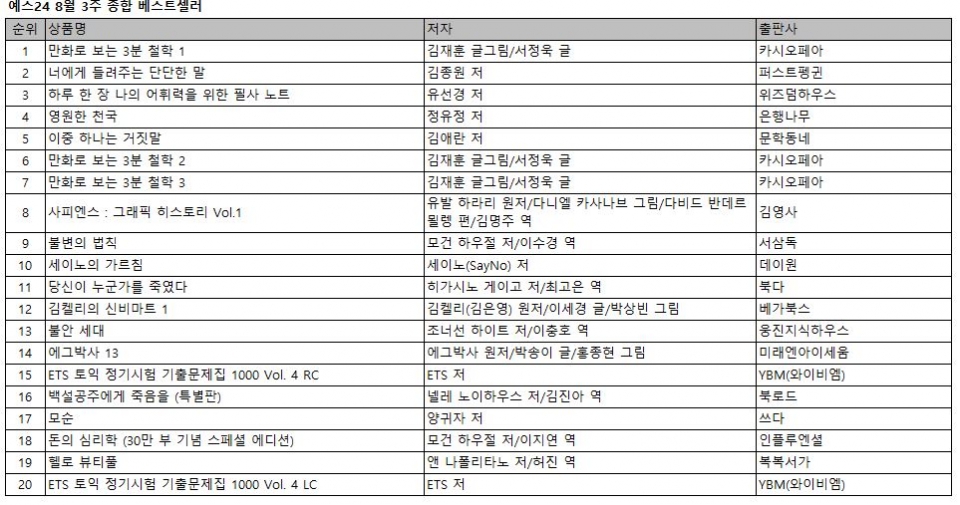 [표=예스24]