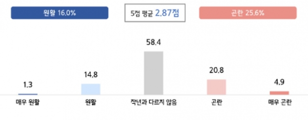 2024년 중소기업 추석 자금 수요조사. [자료=중소기업중앙회]