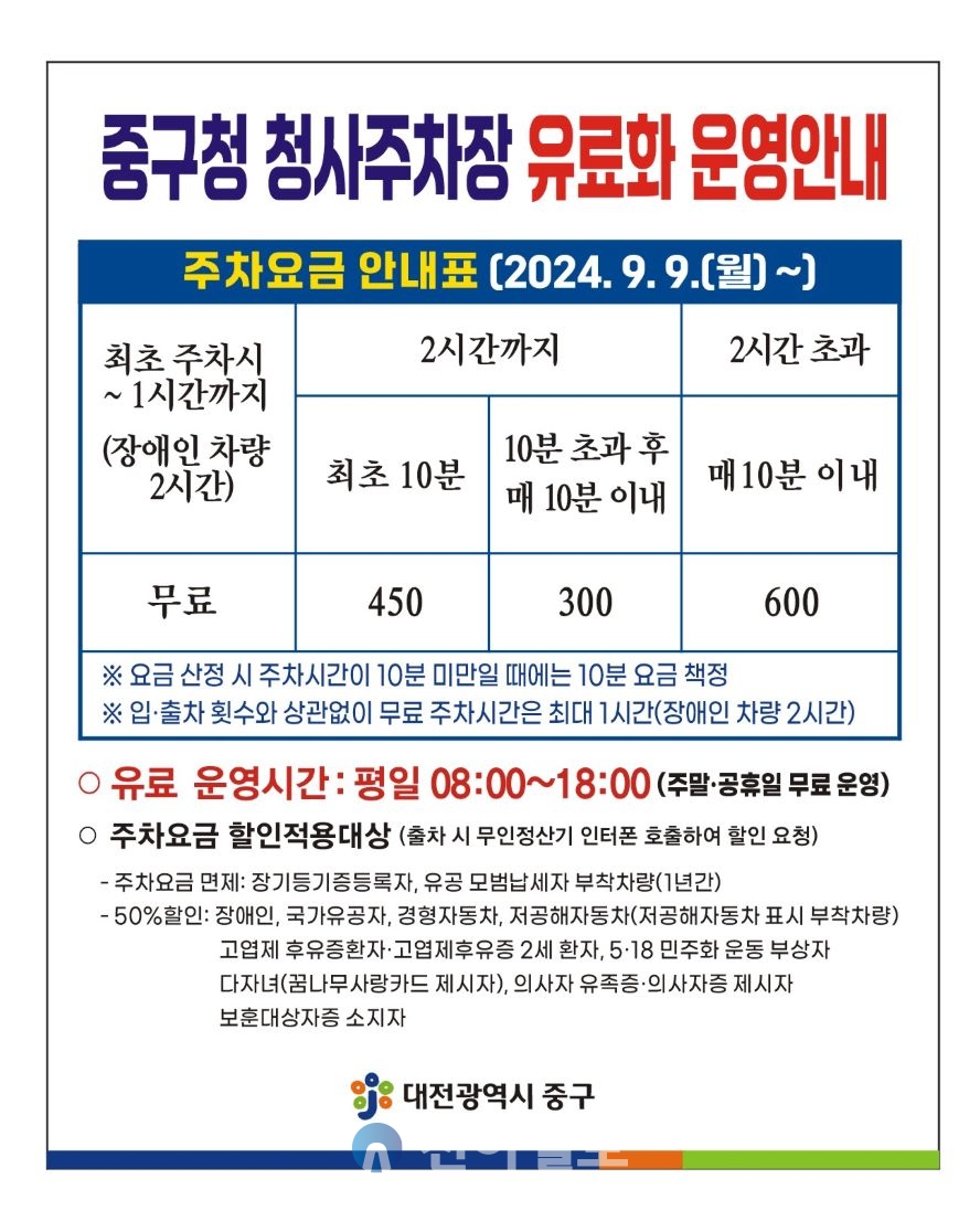 대전 중구, 청사 부설주차장 요금 인상. 자료=대전 중구