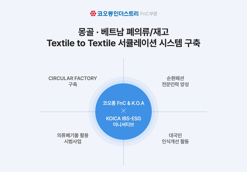 [이미지=코오롱인더스트리FnC부문]