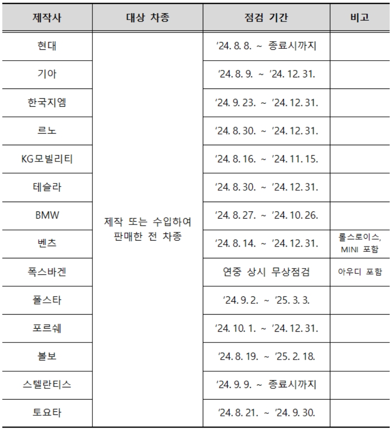 제작사별 전기차 특별 안전 점검 일정. (자료=국토부)