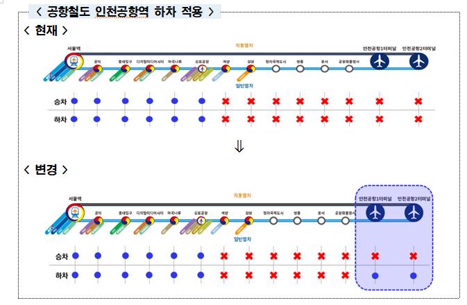 공항철도 내 기후동행카드 사용 가능 범위. (자료=서울시)