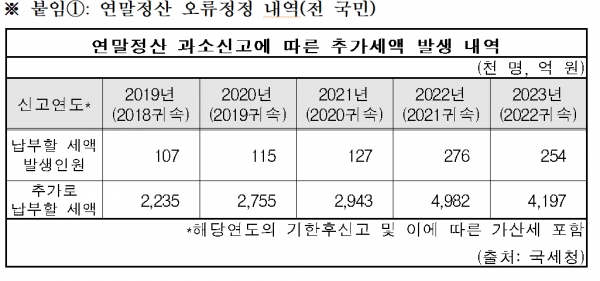 (자료=천하람 의원실)