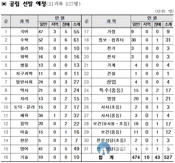 (자료=충남교육청)