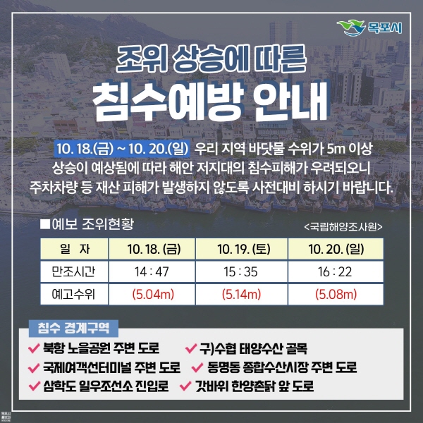 목포시가 오는 18일부터 20일 오후 사이 바닷물 수위가 높아질 것으로 예상하고 대비를 당부했다.